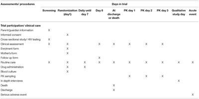 Strategies to Reduce Mortality Among Children Living With HIV and Children Exposed to HIV but Are Uninfected, Admitted With Severe Acute Malnutrition at Mulago Hospital, Uganda (REDMOTHIV): A Mixed Methods Study